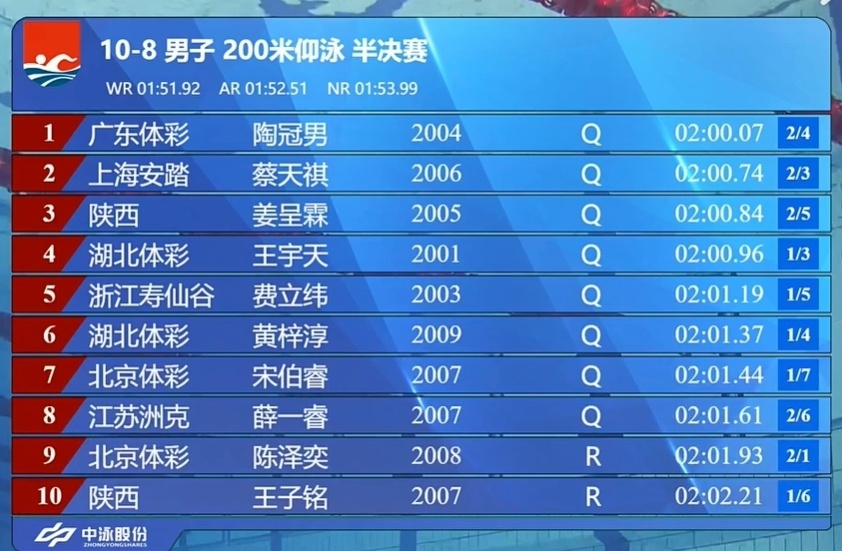 冠男以, 第二, 标赛男子