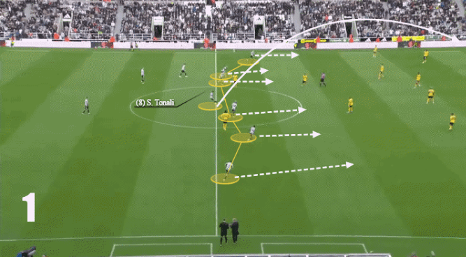 禁区边缘形, AA 禁区边缘形, AA